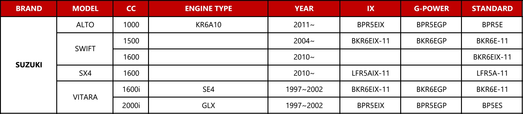 Suzuki Outboard Spark Plug Chart